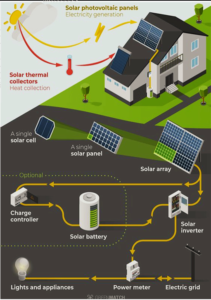 Solar Panels In Bihar | GreenAli Solar